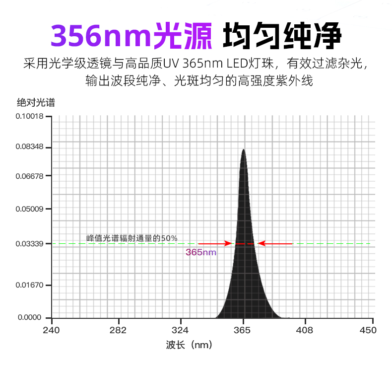 1765952807184366.jpg UVA70詳情CN-790_02.jpg