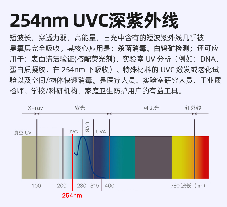 UVC-PT10-詳情_02.jpg